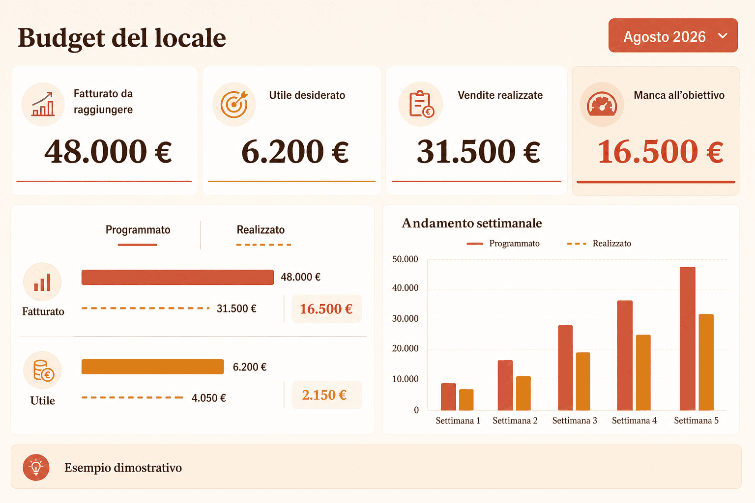 Esempio dimostrativo di Budget