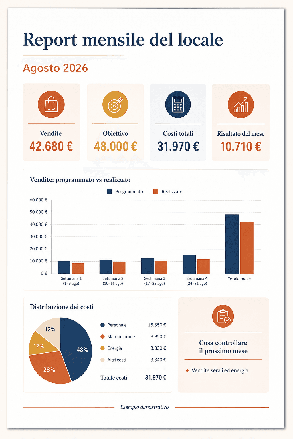 Esempio dimostrativo del report di Controllo di Gestione