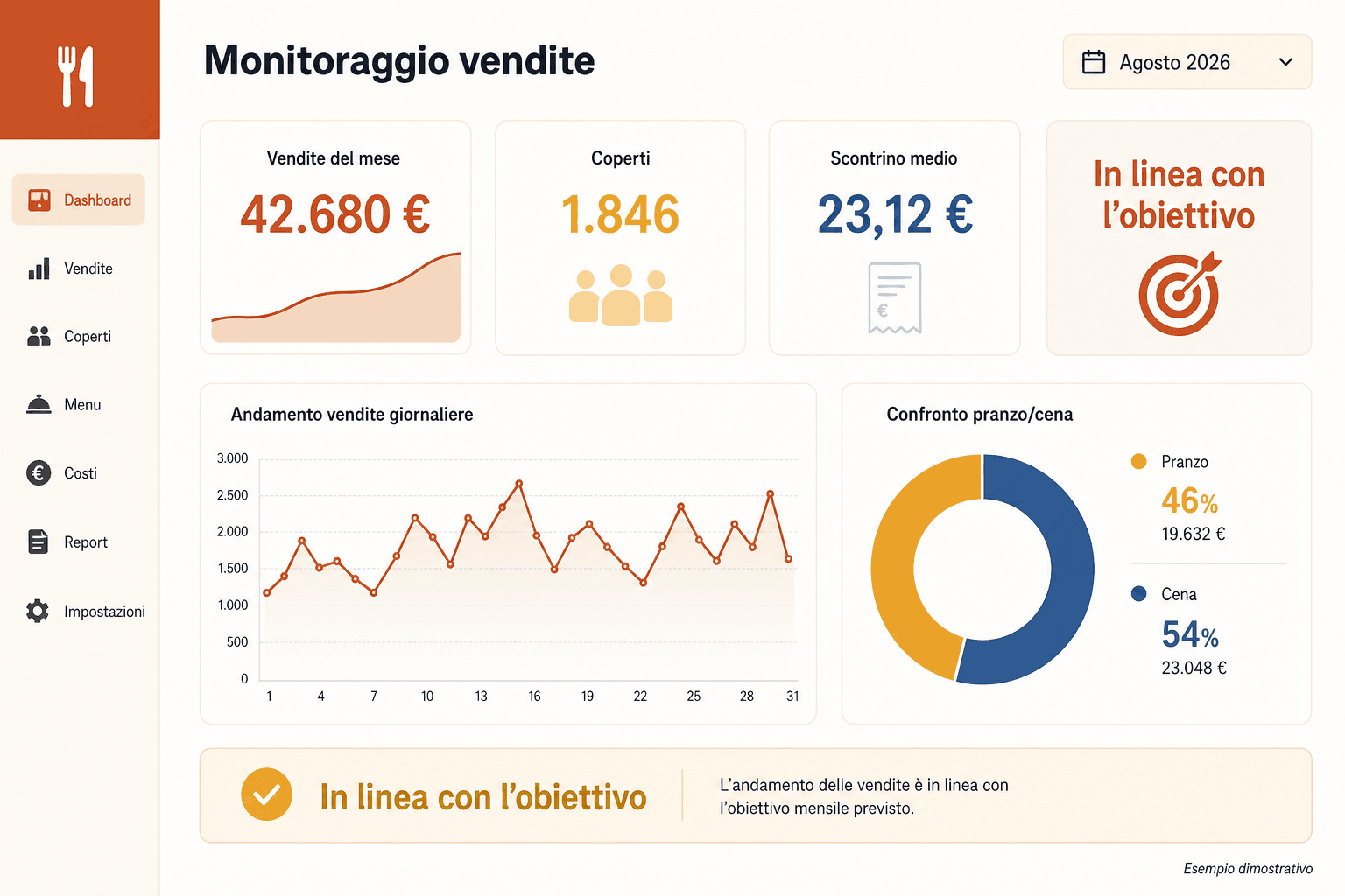 Esempio dimostrativo di Controllo di Gestione